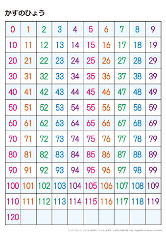 ０から始まる　120までの数字の表 【カラー】