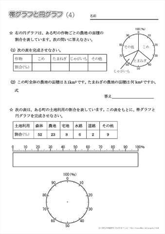 帯グラフ・円グラフ(４）