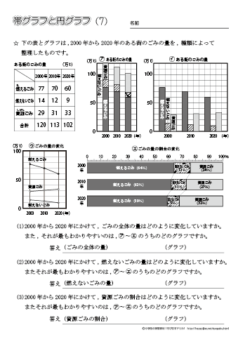 帯グラフ・円グラフ(７）