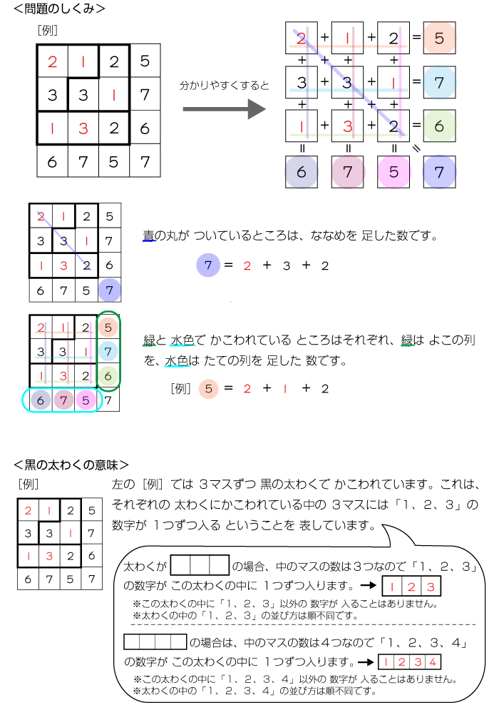 計算ロジックパズル「ロジ算」４×４（高学年～）解き方 図解