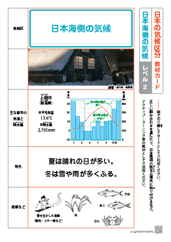 日本の気候区分 教材カード【レベル２】－日本海側の気候