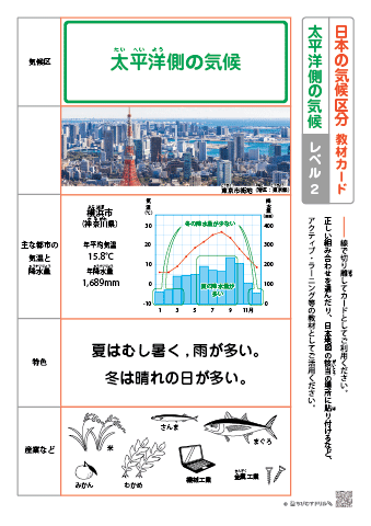 日本の気候区分 教材カード【レベル２】－太平洋側の気候