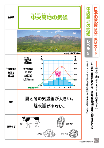 日本の気候区分 教材カード【レベル２】－中央高地の気候