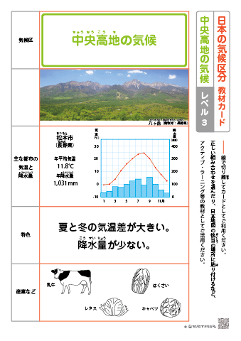 日本の気候区分 教材カード【レベル３】－中央高地の気候