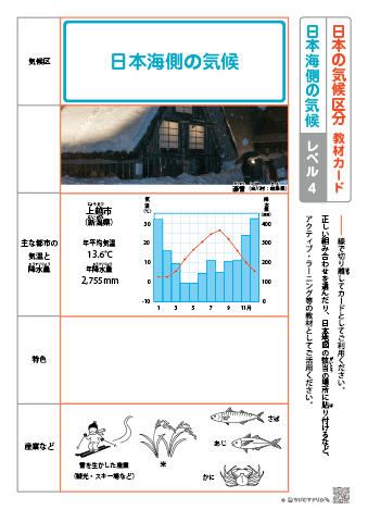 日本の気候区分 教材カード【レベル４】－日本海側の気候