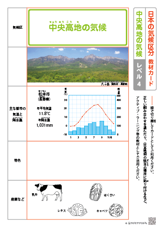 日本の気候区分 教材カード【レベル４】－中央高地の気候