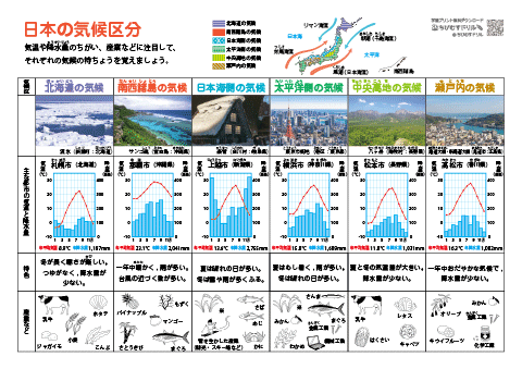 中学生 社会 地理【日本の気候区分】教材カード・分布図・特徴や雨温図の一覧表