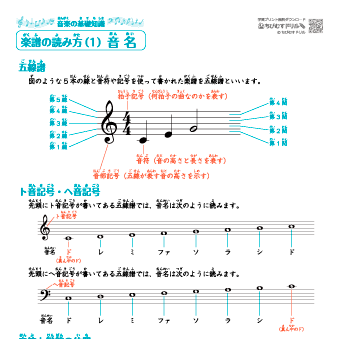 音楽の基礎知識「楽譜の読み方（音名・音符・休符・記号・調号・音程）」まとめプリント　無料ダウンロード・印刷