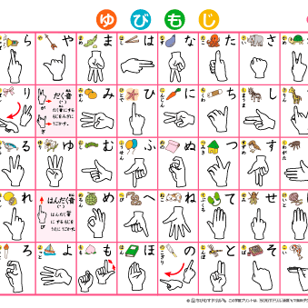 手話の指文字表【自分から見た形】イラスト付き・由来で覚える　A4，A3,A2版