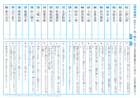 四字熟語 選択テスト【61】～【80】